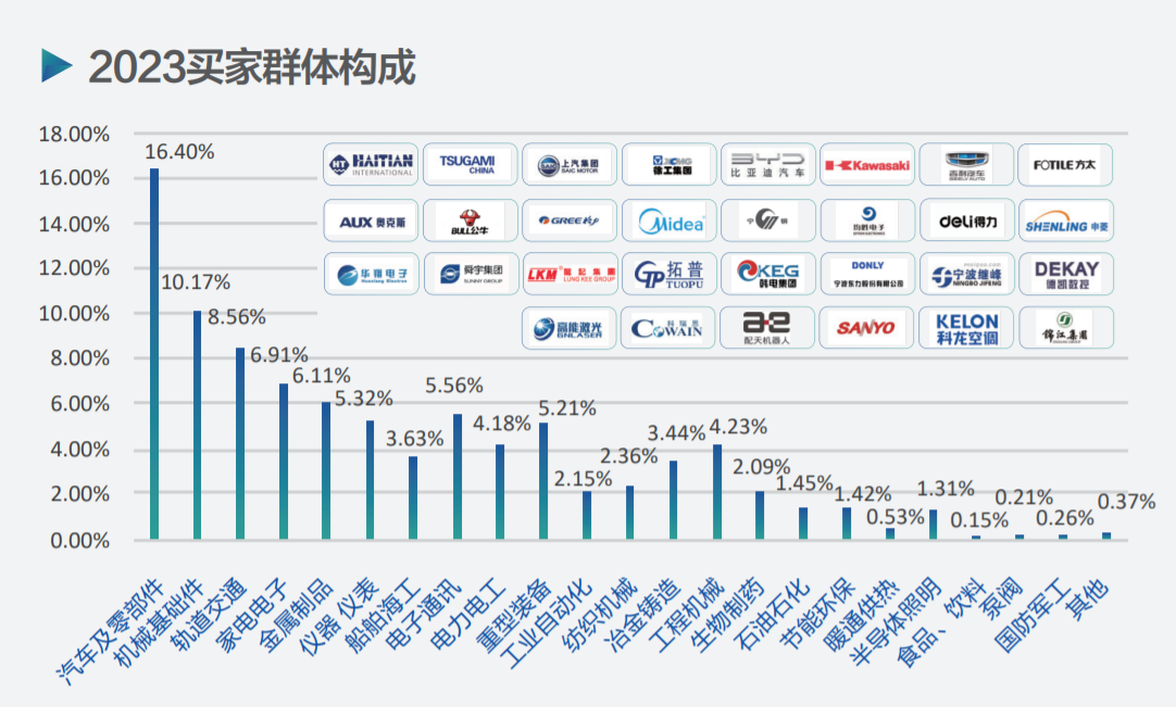 长三角品质工业展——第19届中国模具之都博览会5月23-26日来袭！插图5