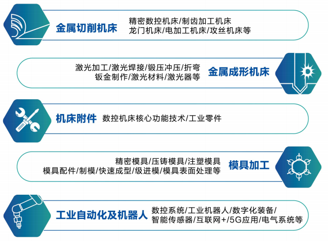 即将开展！2024金诺·合肥机床展海量新品抢先看！插图18