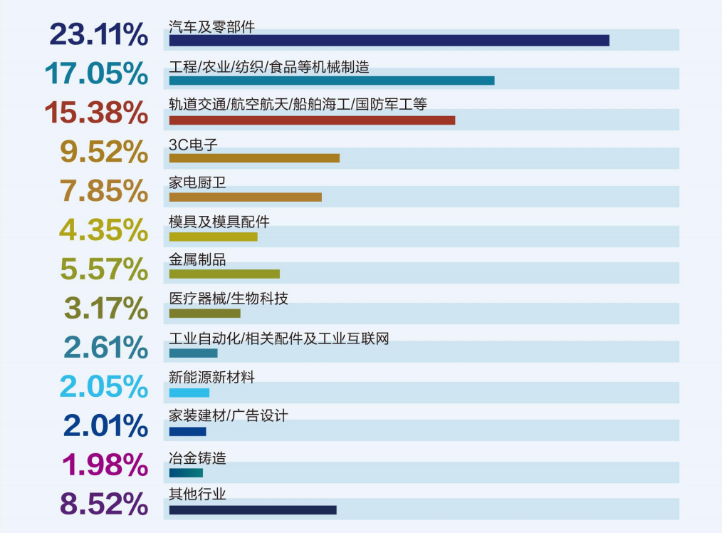 革新聚变·数智未来|JM2025第28届青岛国际机床展览会全新启航！插图20