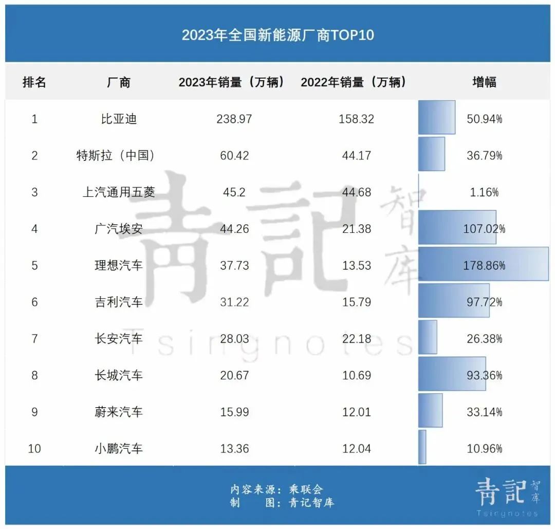 青岛造车的重大转向，发力新能源商用车赛道-2025年青岛机床展参展预定！插图2