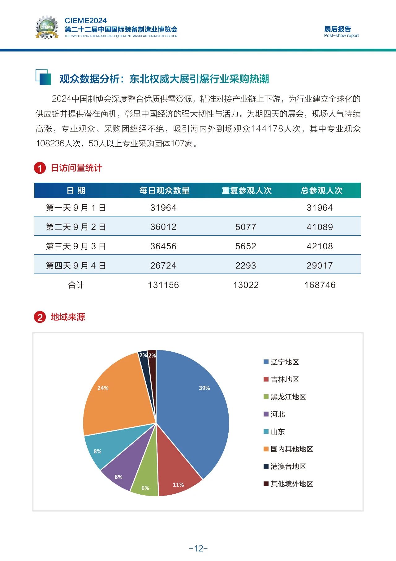 第二十二届中国制博会展后报告发布|2025沈阳机床展展位预定中！插图13