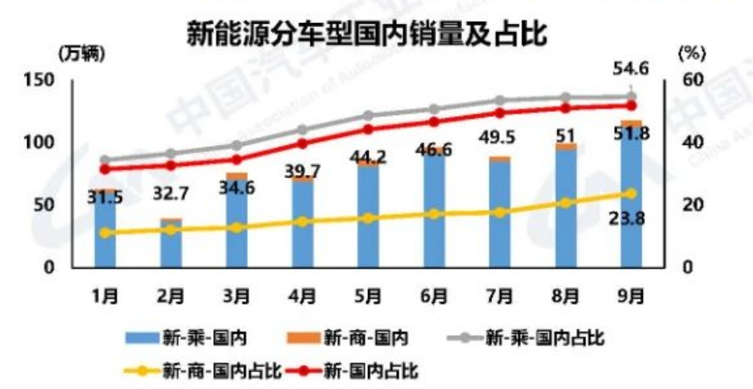 青岛造车的重大转向，发力新能源商用车赛道-2025年青岛机床展参展预定！插图3