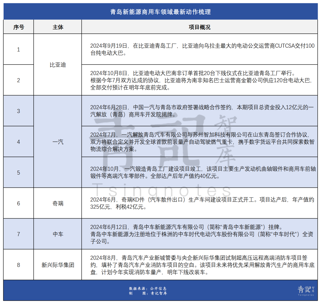 青岛造车的重大转向，发力新能源商用车赛道-2025年青岛机床展参展预定！插图1