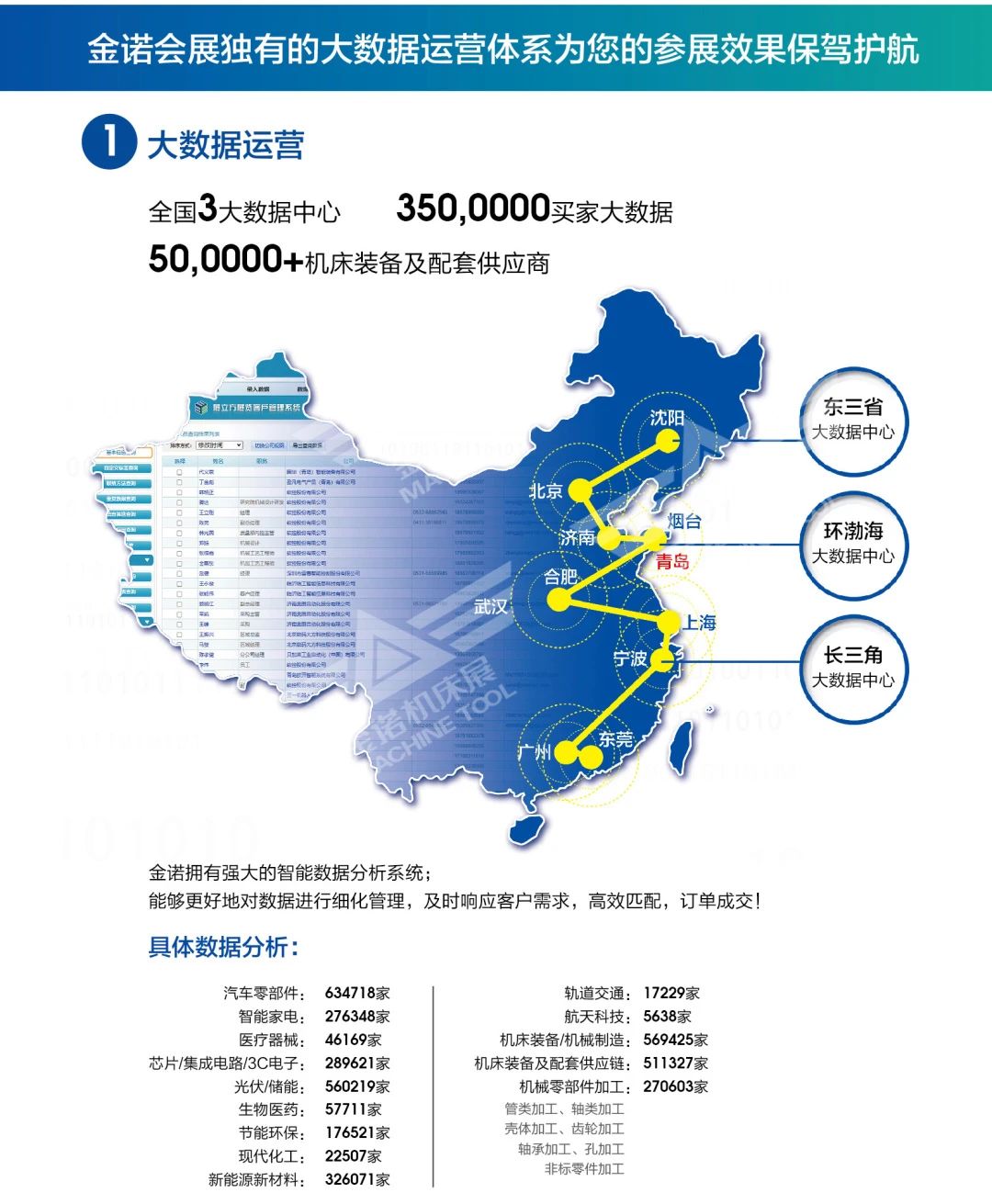 一切为了您的“订单” | 金诺2025合肥机床展展位预定！插图11